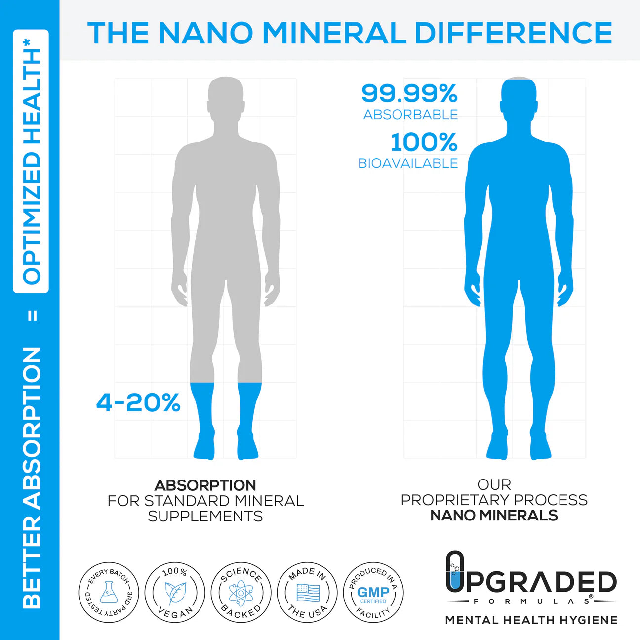 Upgraded® Charge - Instant Hydration